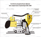Системы рециркуляции флюса - st-e.info - Махачкала